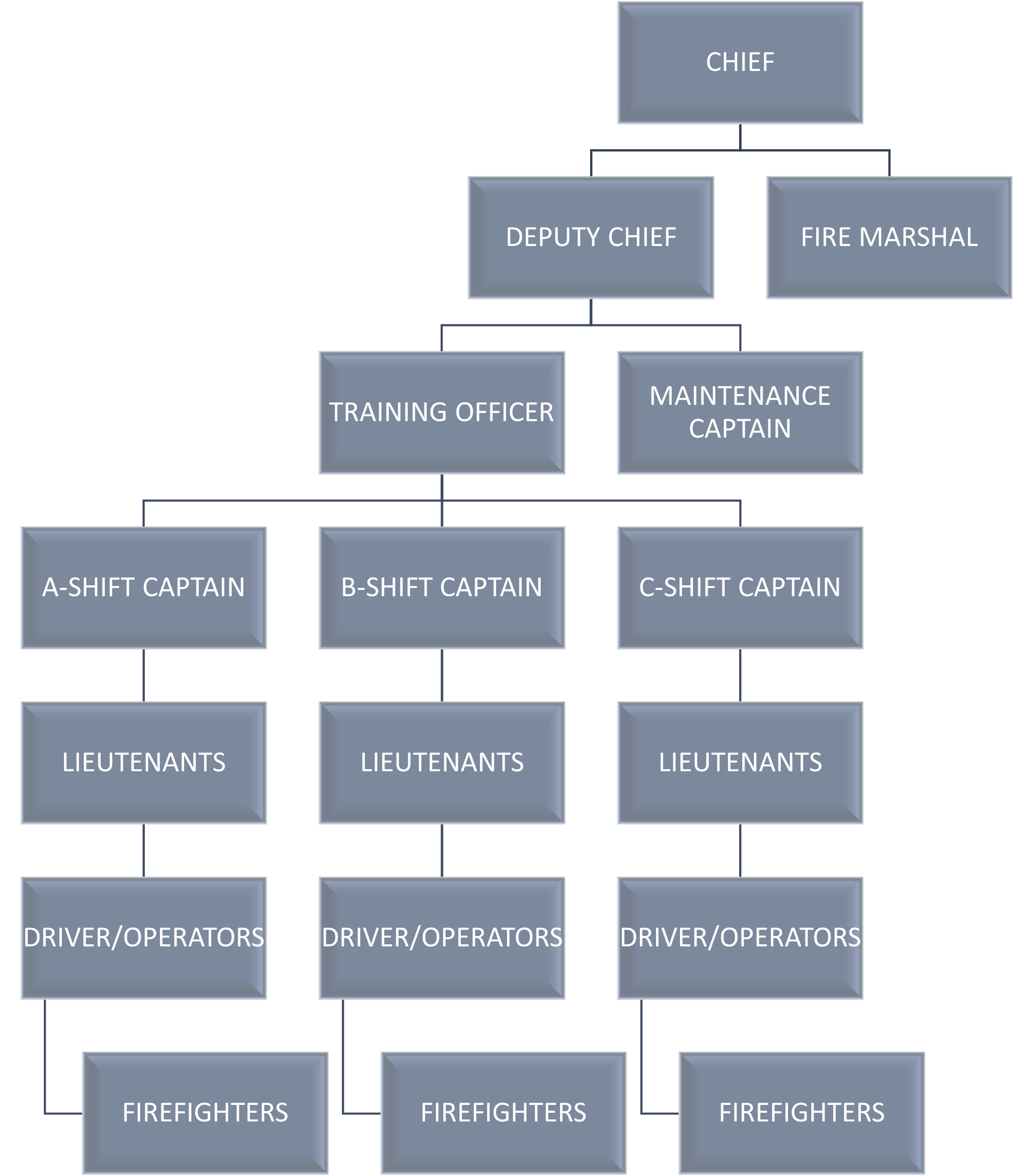 Staff for Fire Department